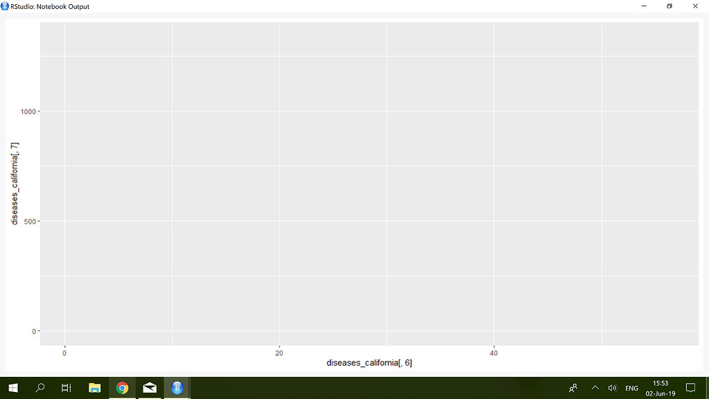 Ggplot Each Axis Different Column Of Df Tidyverse Posit Community