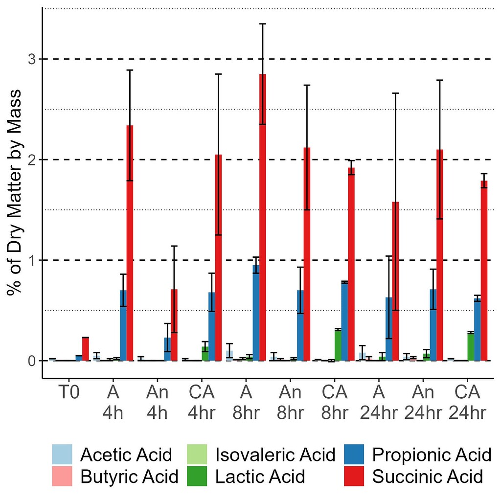 Adding Grouping Brackets Along X Axis Labels Tidyverse Posit Community