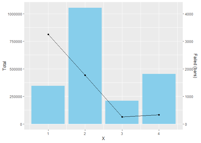 Secondary Axis In R Tidyverse Posit Community