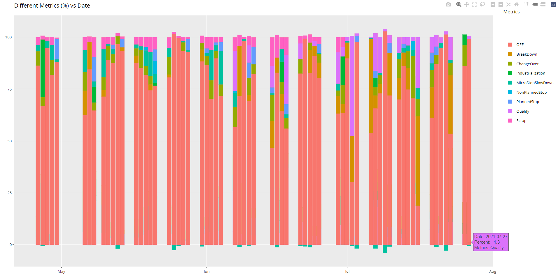 Ggplot2 Stacked Barplot Reorder Its Y Variables General Posit