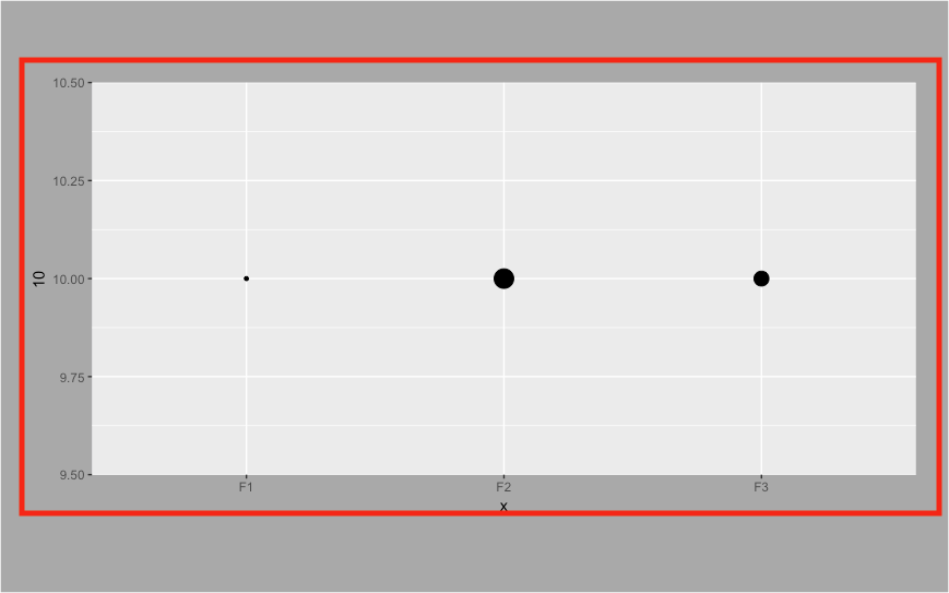 Change width and height of ggplot2 graphic tidyverse Posit