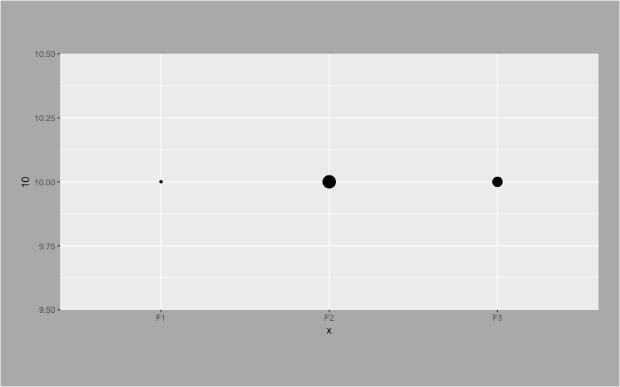 Change width and height of ggplot2 graphic tidyverse Posit