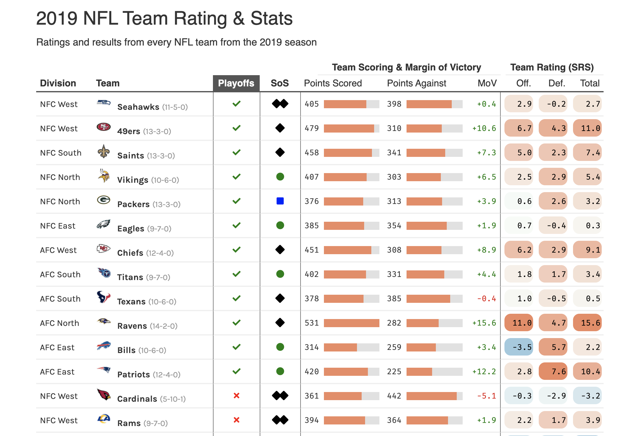 Nfl team stats discount