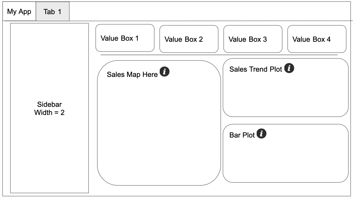 How do I structure the layout of my shiny dashboard shiny