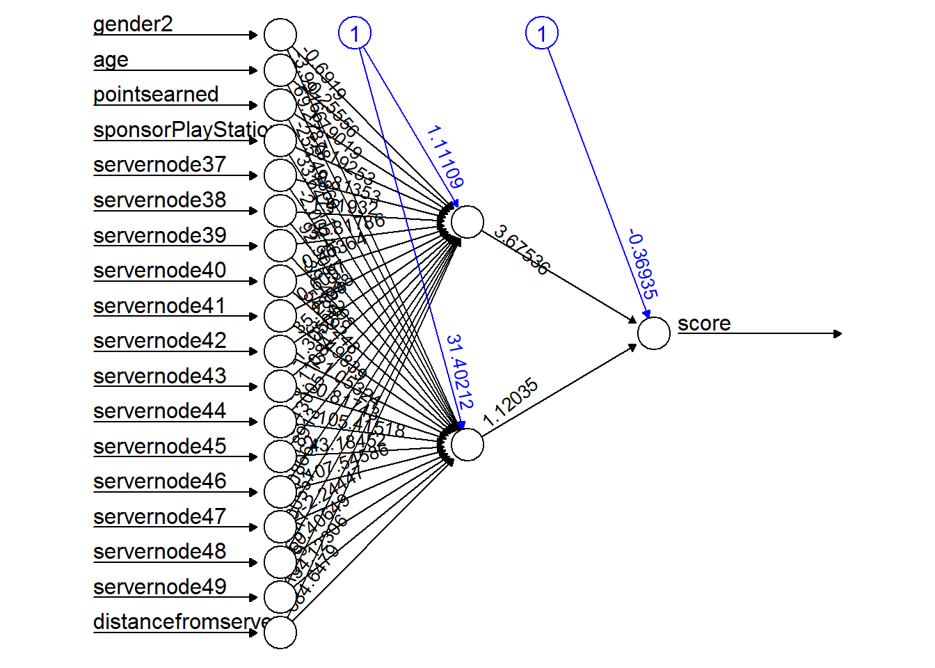 Nn machine orders learning