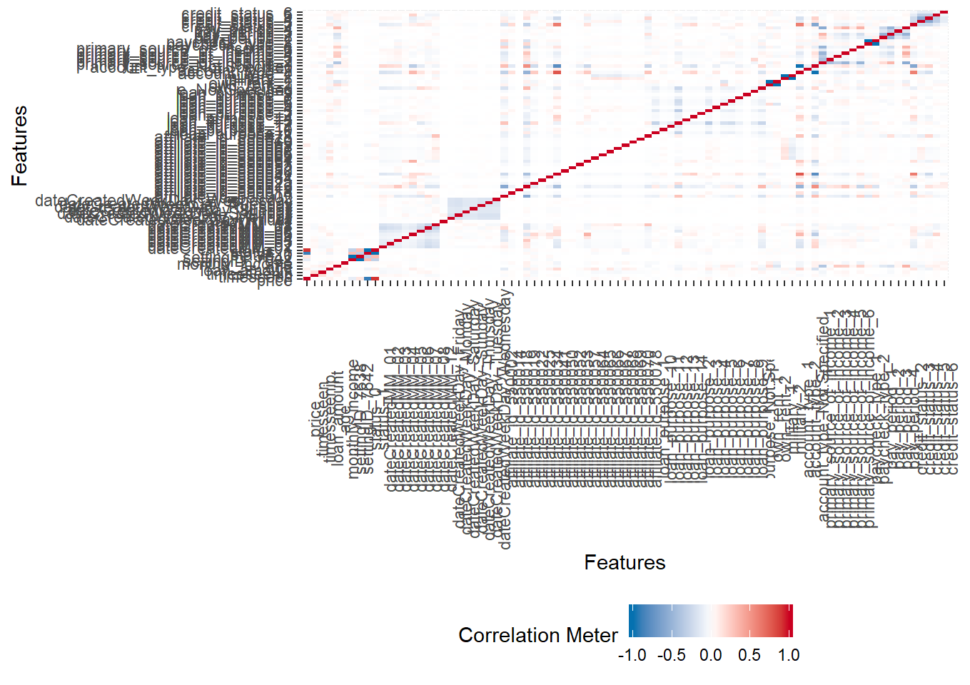 Set the plot size inside a R markdown Publishing Your Results