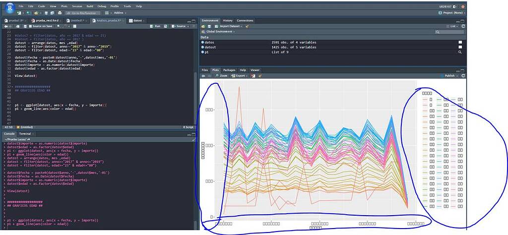 RStudio Server on Redhat issue with ggplot2 axis charts wrong - RStudio ...