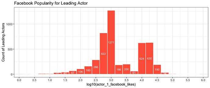 Rplot22