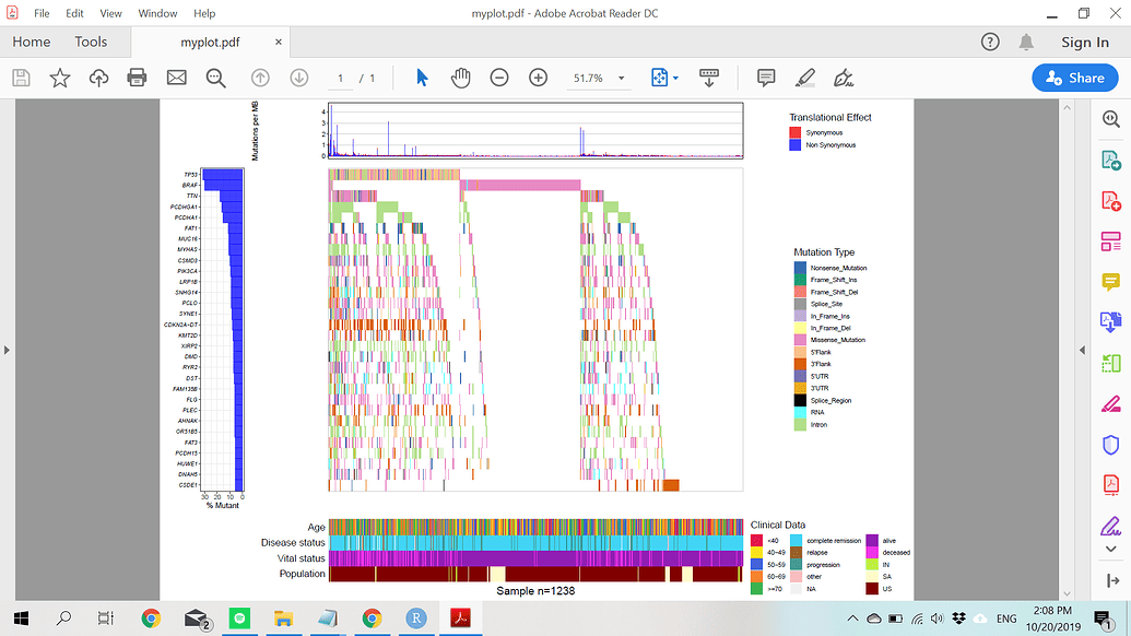 Add ggplot2 layer to clinical data - General - Posit Community