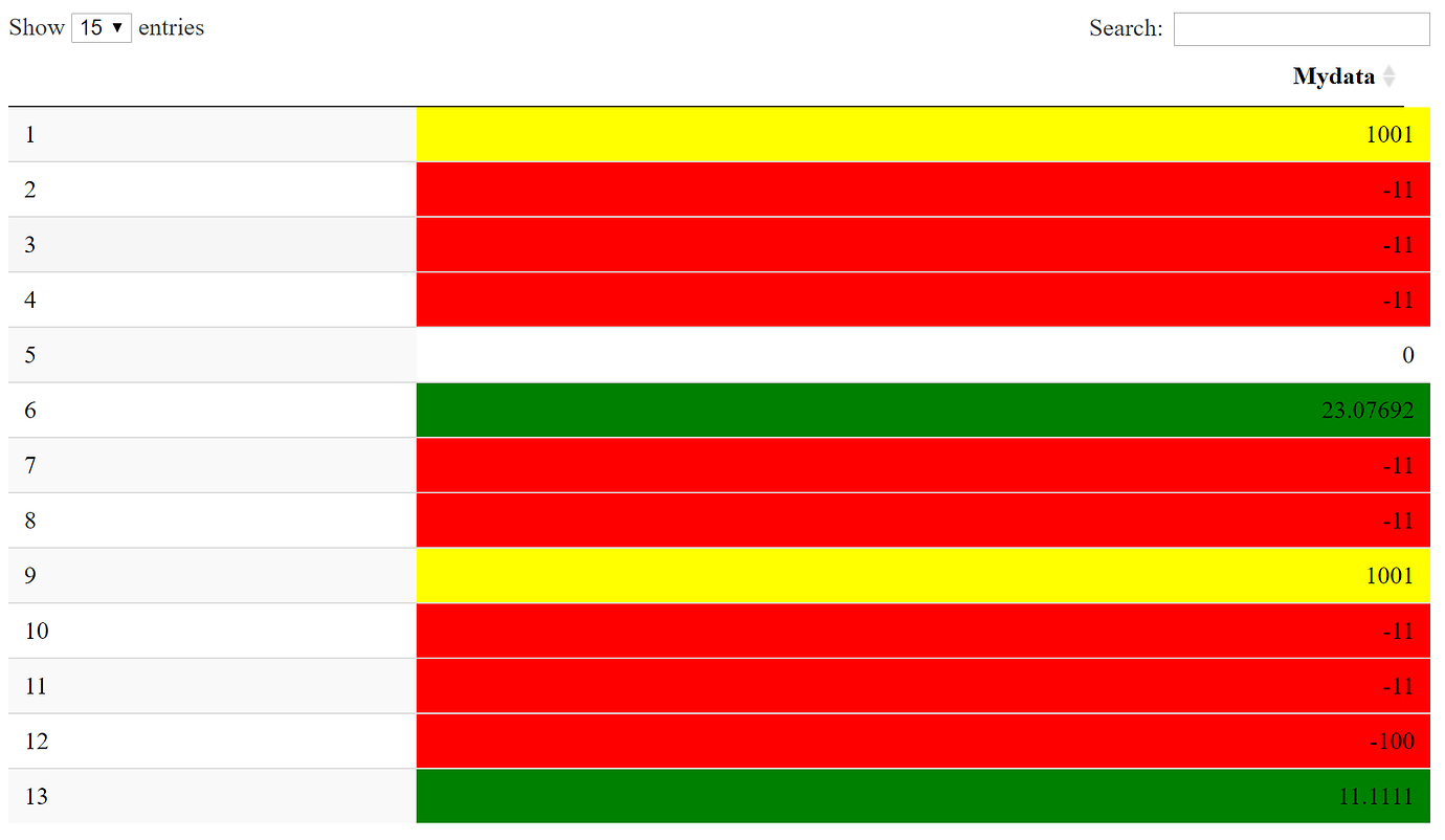 Formating DT table to add background color for interval values ...