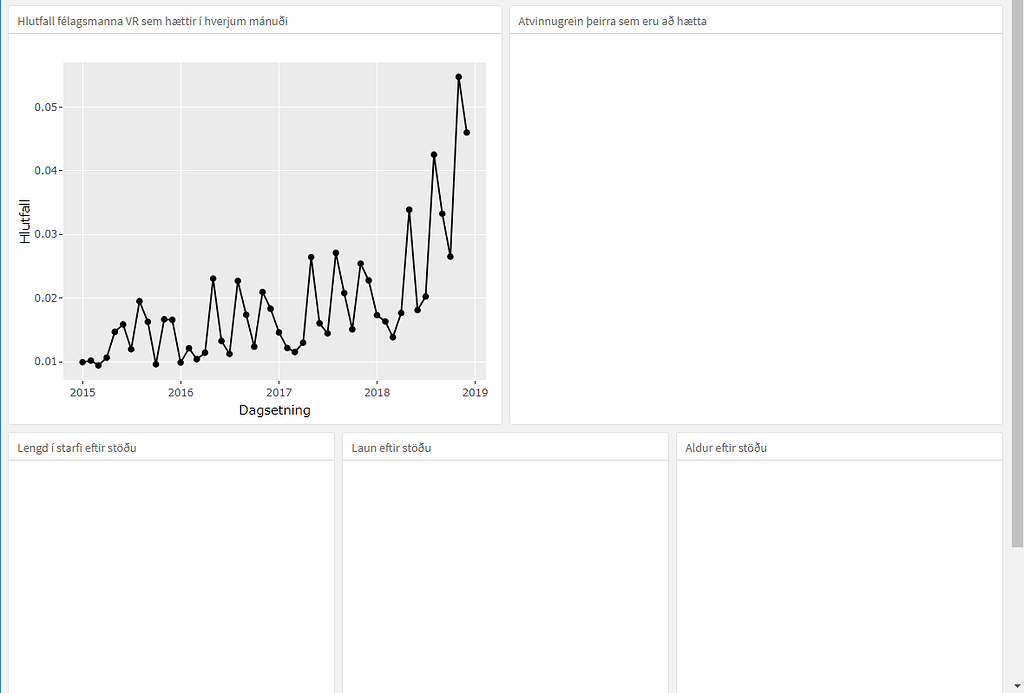 Several ggplotly blank in flexdashboard - General - Posit Community