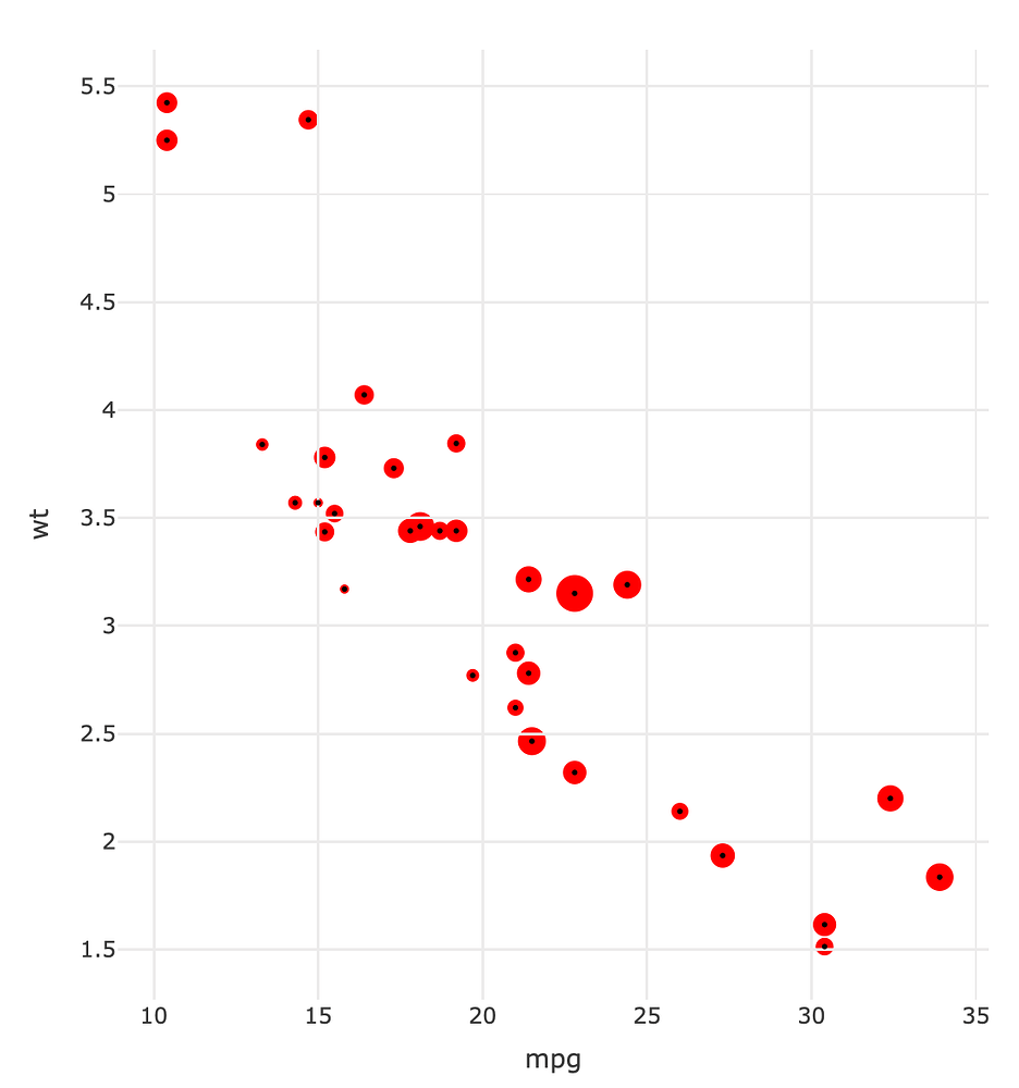 draggging multiple points using plotly - General - Posit Community