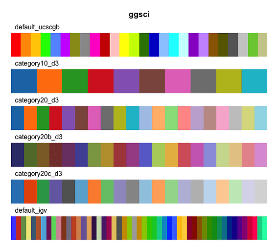 ggsci palette colours