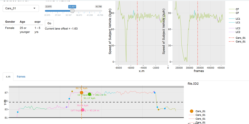 creating interactive plots using shiny - geeksforgeeks... Sliding a point on a plot rather than sliderInput to update plot in ...