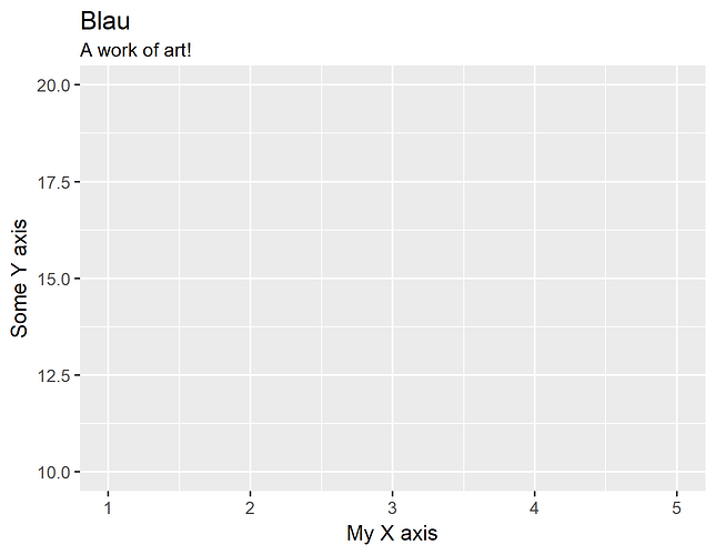 blau
