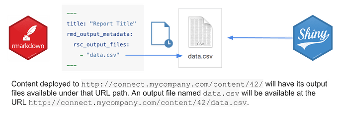 basic-accessing-output-files