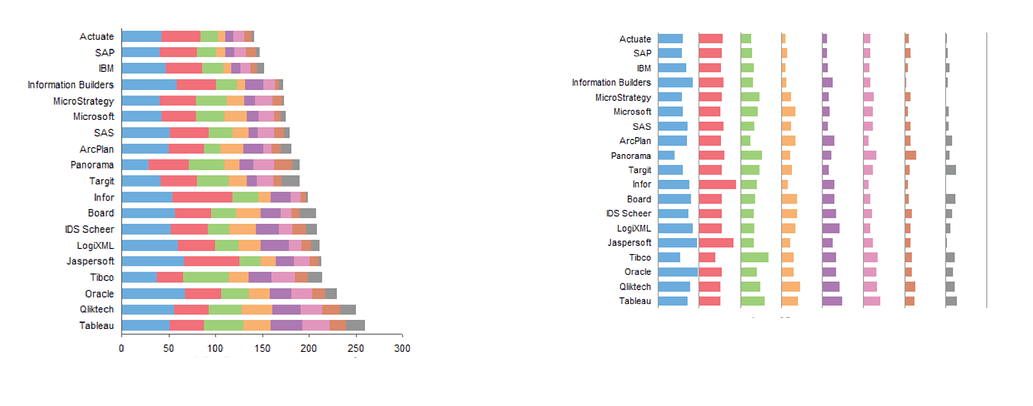 Stacked bar chart with separate segments ? - tidyverse - Posit Community