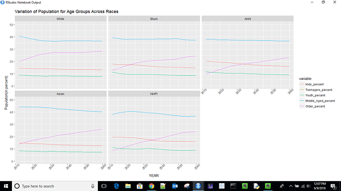 population%20of%20age%20groups%20across%20races