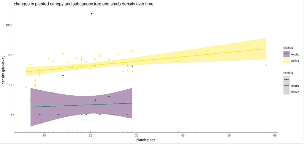 I can't stop ggplot2 producing two legends instead of just one - help ...