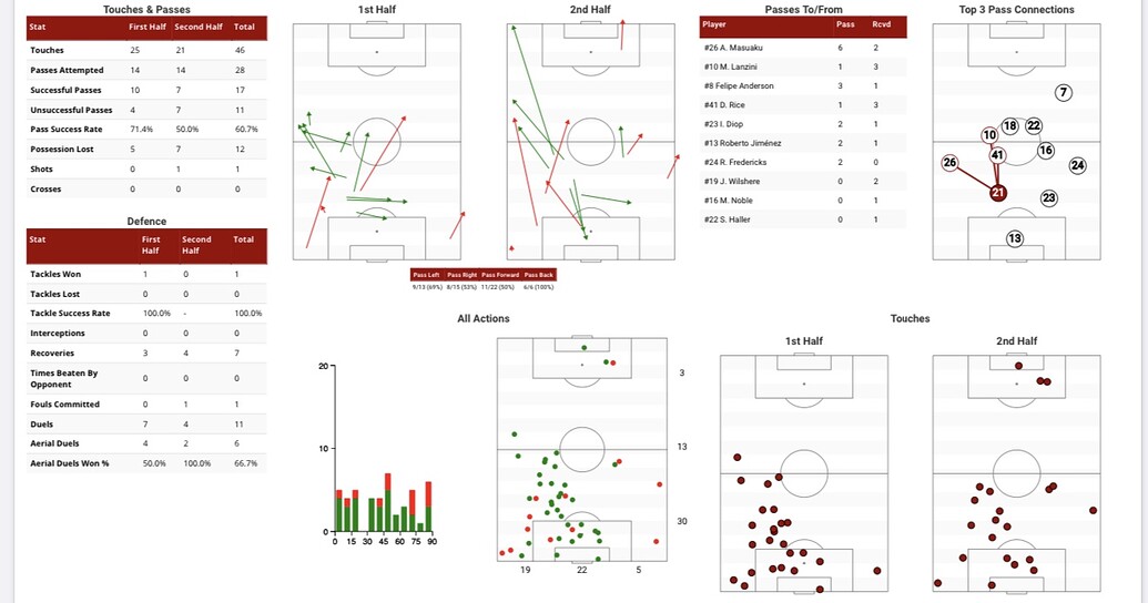 Creating multiple tables and plots on a single report page using ...