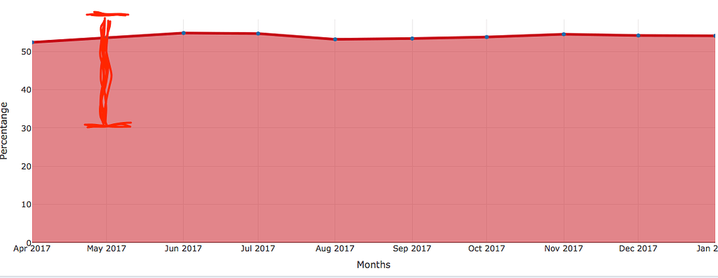 Modify y axis on plotly - General - Posit Community