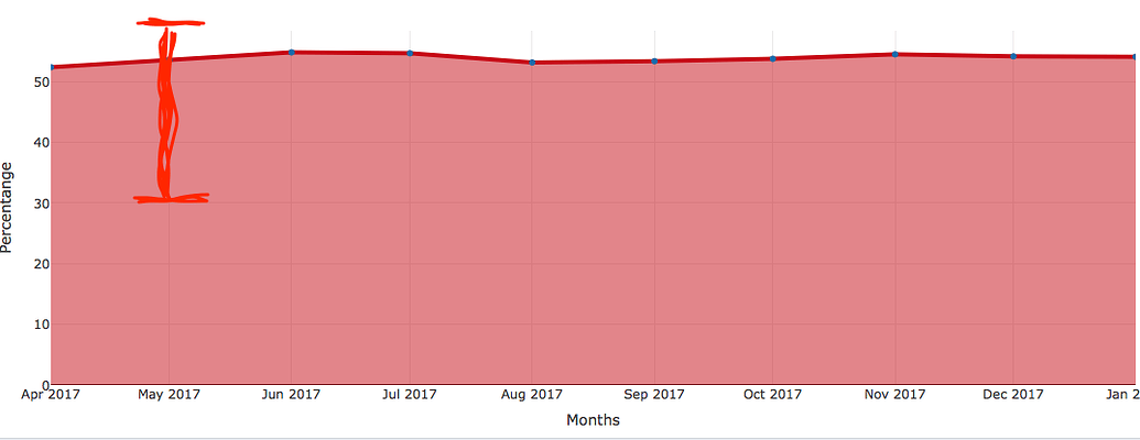 Modify y axis on plotly - General - Posit Community