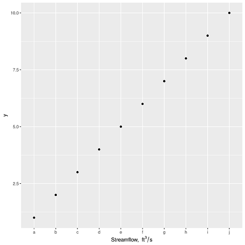 streamflow
