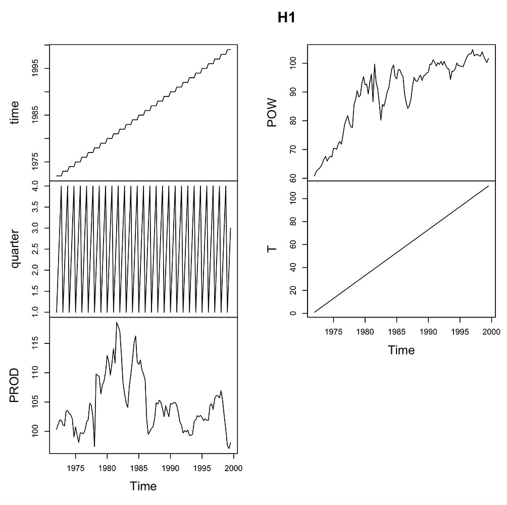 Editing a plot made from a time series - General - Posit Community