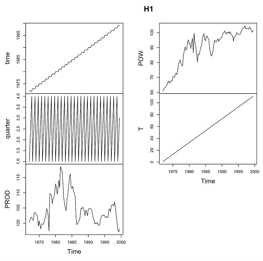 Editing a plot made from a time series - General - Posit Community