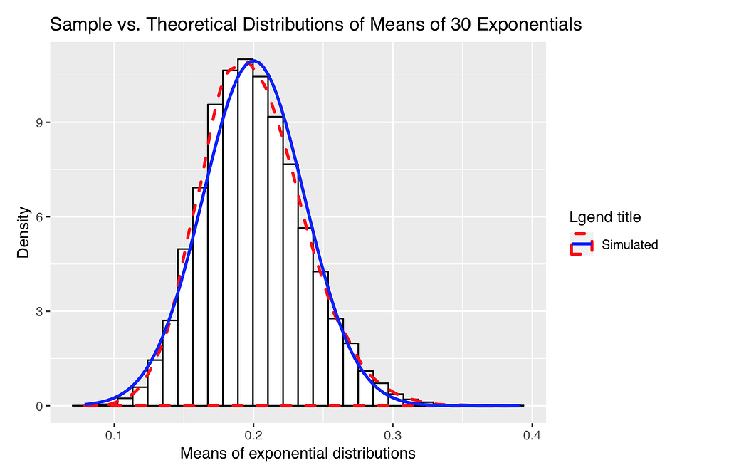 Ggplot legend error - tidyverse - Posit Community
