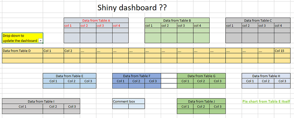 How can we integrate so many tables in 1 view of shiny dashboard ...
