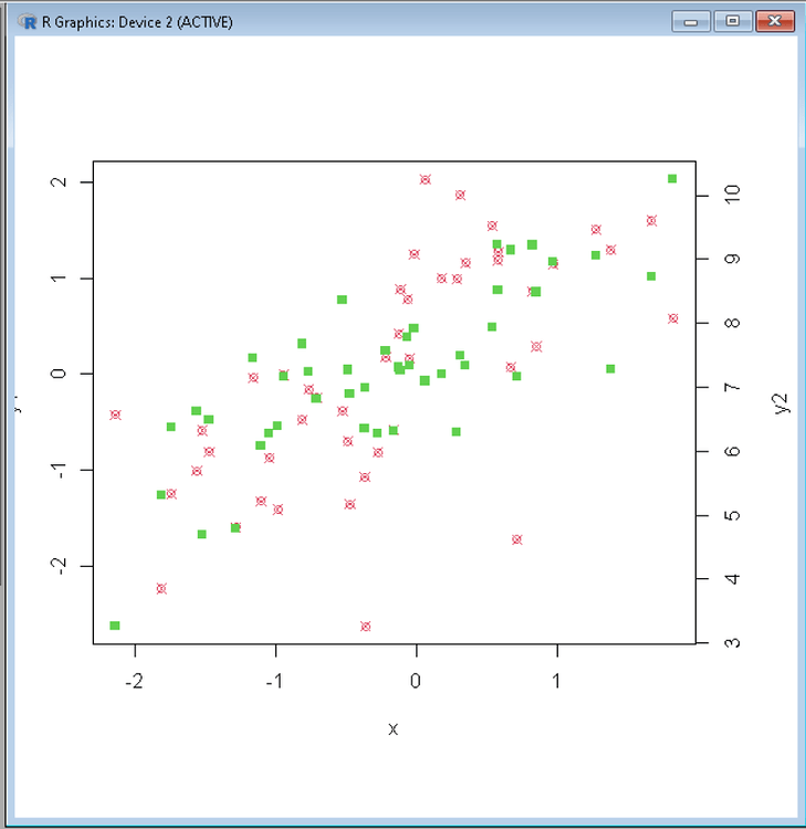 Graph With 2 Y Axis