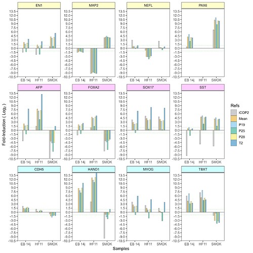 barplot_facet