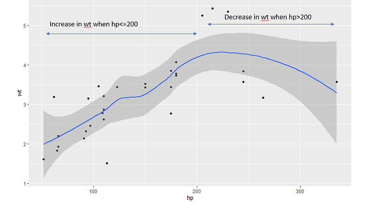 Create bidirectional arrow as annotation in plotly R - General - Posit ...
