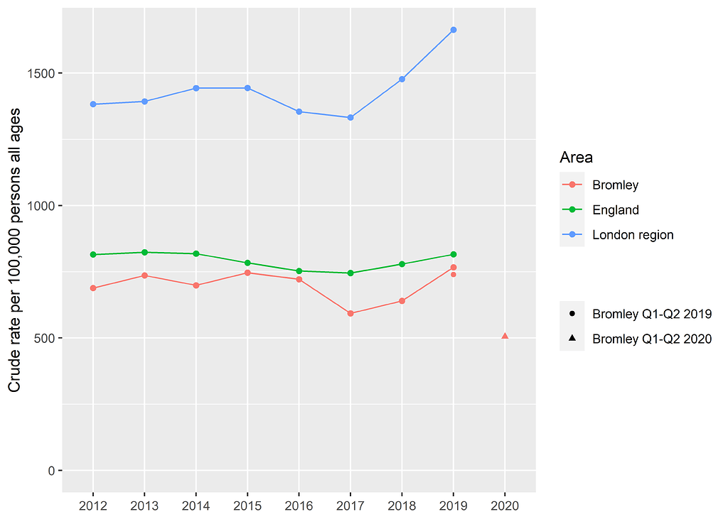 plotly and flexdashboard - General - Posit Community