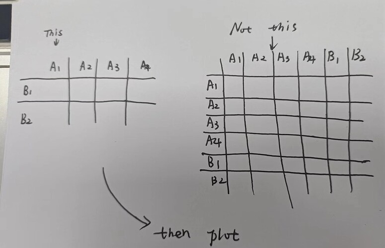 Asymmetric correlation coefficient matrix in R - General - Posit Community