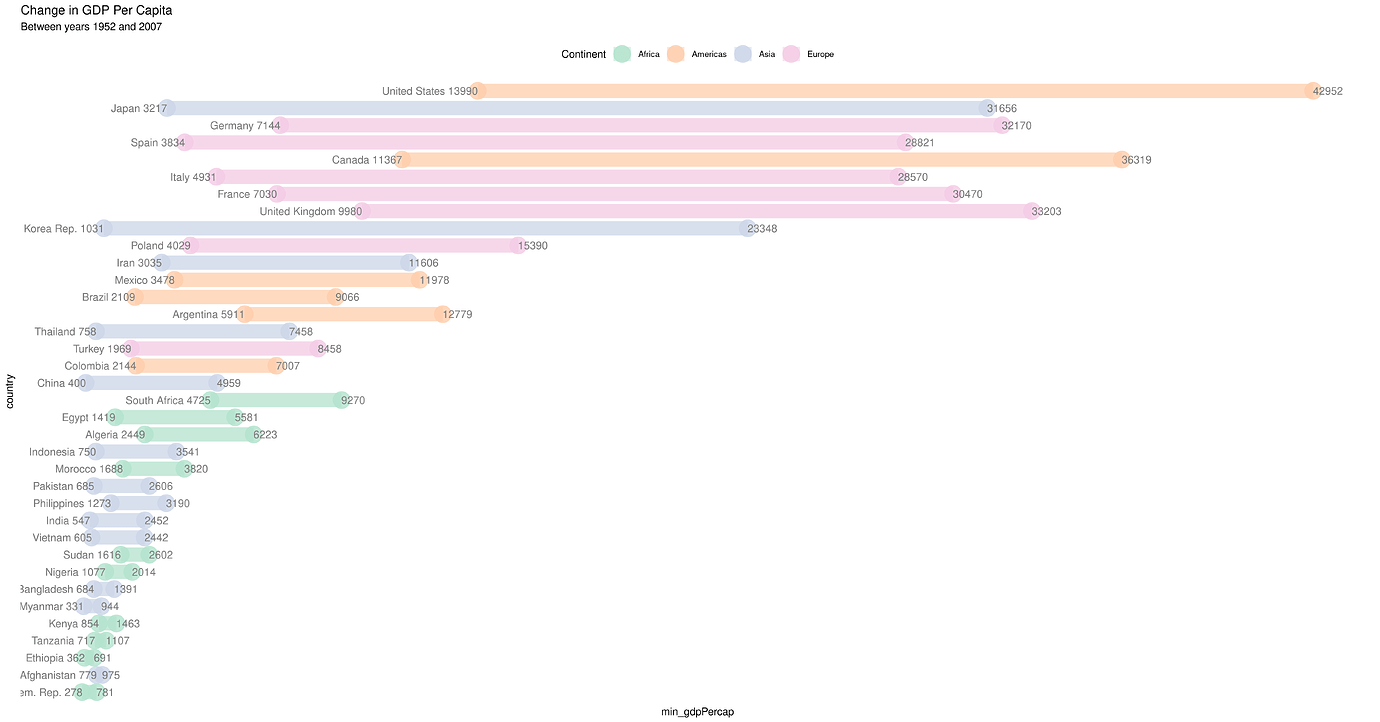 How To Properly Fit A Graph In Rmarkdown Editor And Knitted Html ...