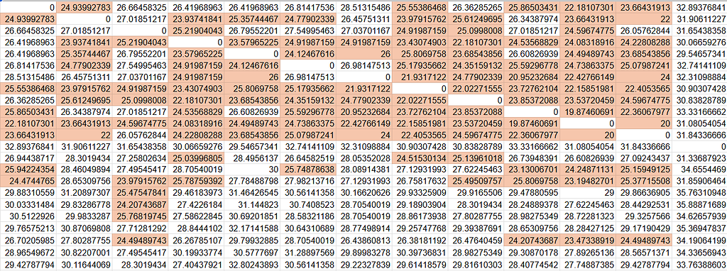 Filtering by columns in a large dataframe - tidyverse - Posit Community