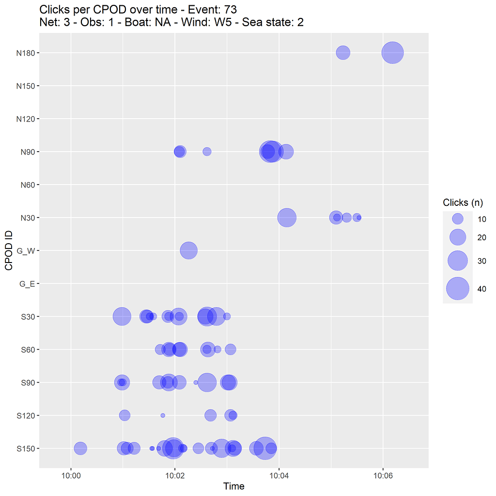 X-axis in ggplot messed up after slight code change - General - Posit ...