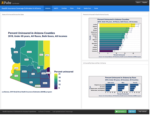 Screenshot 2021-07-15 at 16-23-56 RPubs - Health Insurance Estimates for Arizona Populations