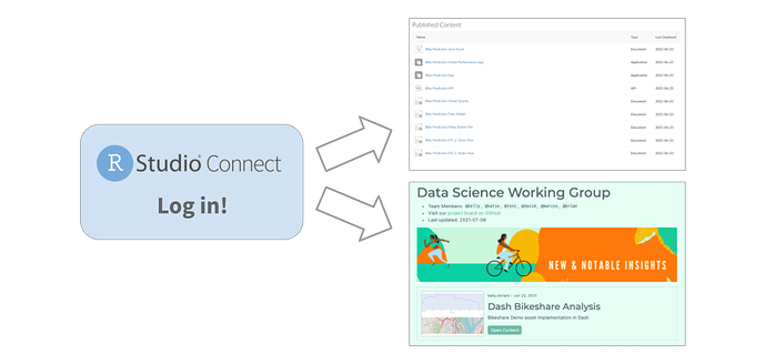Server.RootRedirect options in RStudio Connect.