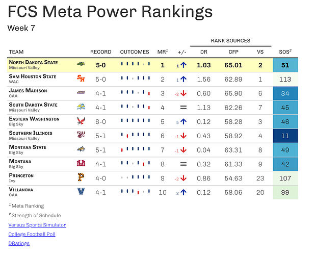 fcs_power_rankings_w7