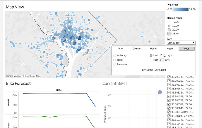 Tableau Dashboard with Model Predictions from R