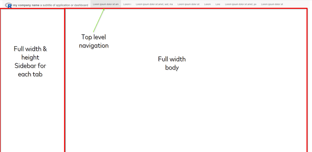 Shiny Developer Challenge the perfect dashboard design shiny