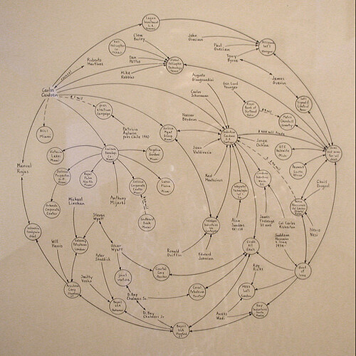 lombardi graph