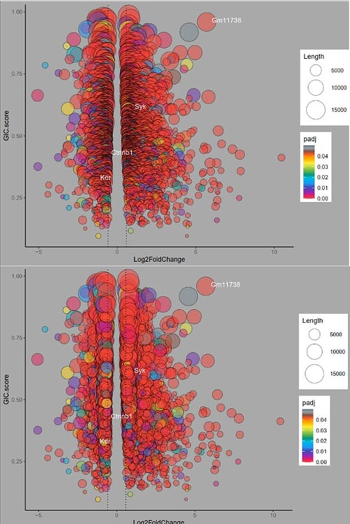 problems using ggplot2 to draw a bubble graph - tidyverse - Posit Community