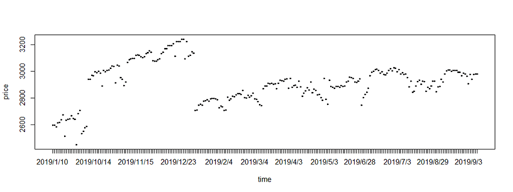 Unable to draw the time series plot - General - Posit Community