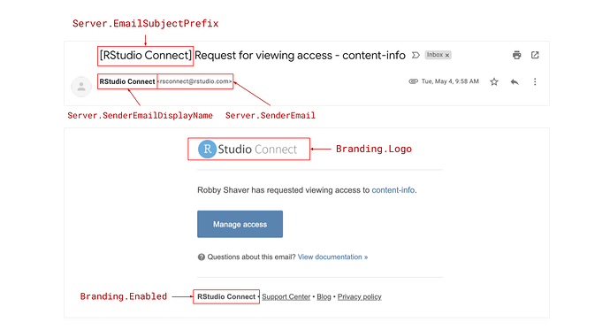 Areas where RStudio Connect emails can be custom branded.