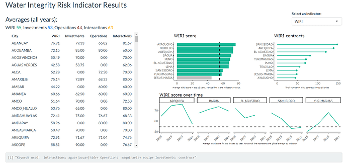 WIRIdashboard