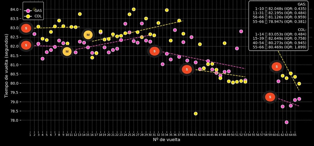 Dispersion Chart Data Visualization visualization: regression into dispersion plot - tidyverse - Posit ...